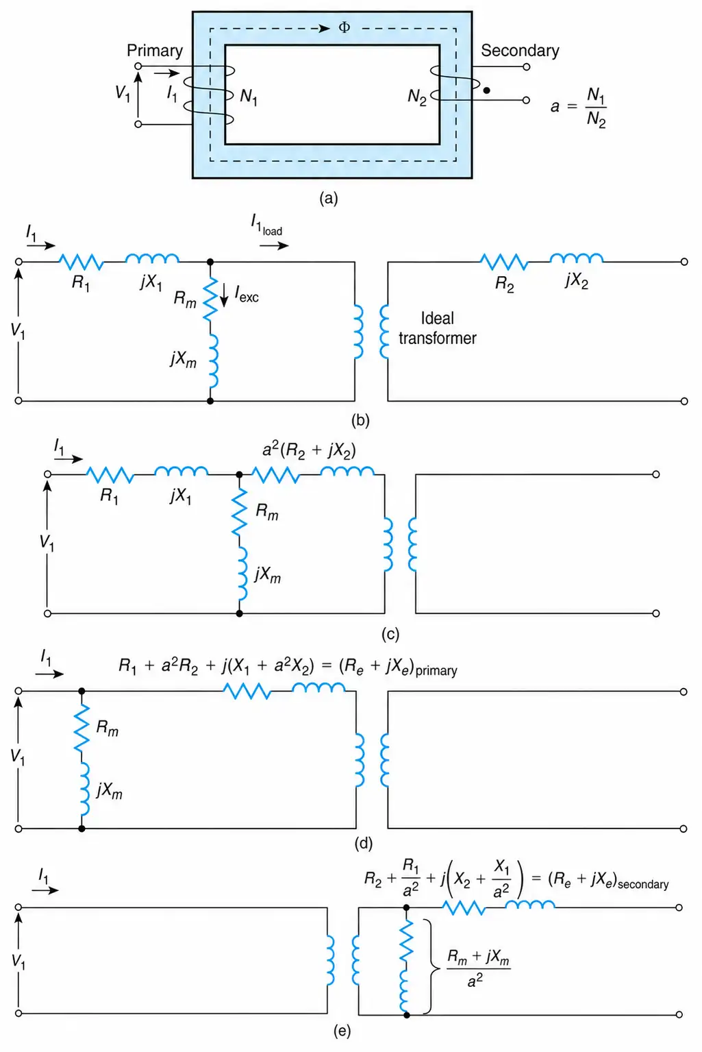 Various forms of the equivalent circuit of a single-phase transformer.