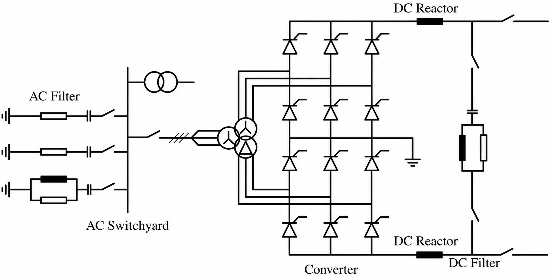 Schematic view of an LCC-HVDC converter station.