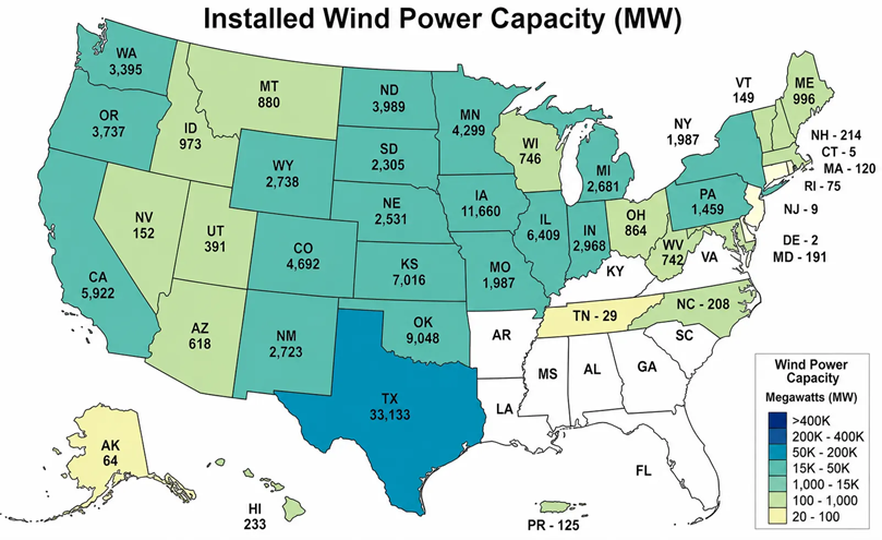 The top wind energy-producing states