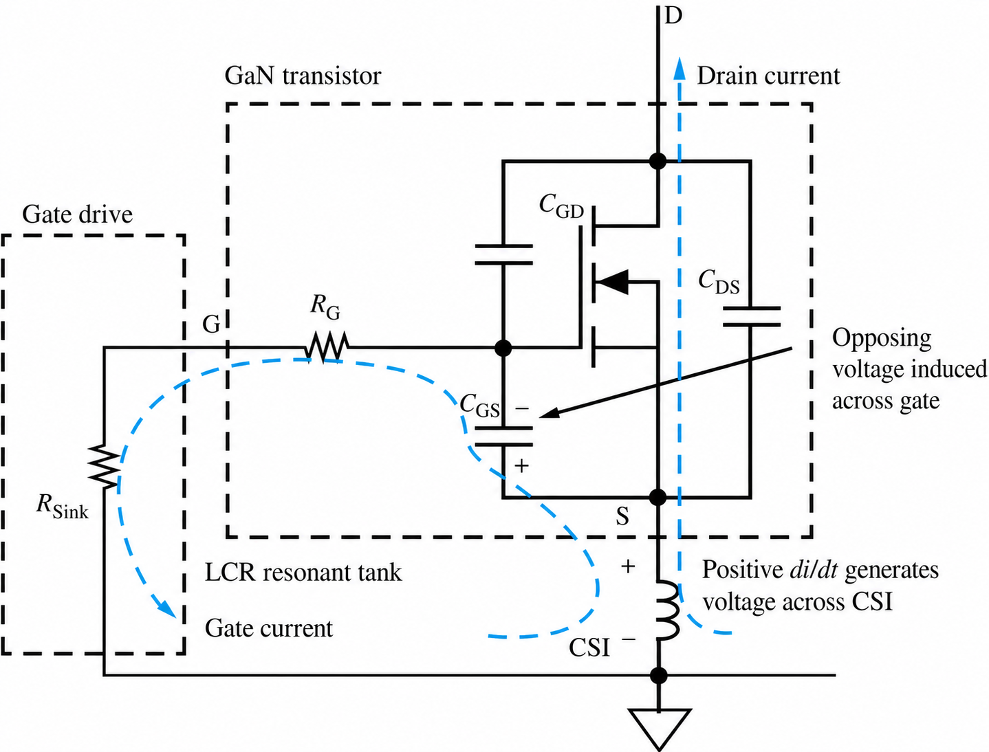 Impact of a positive di/dt of an off‐state device with common‐source inductance.