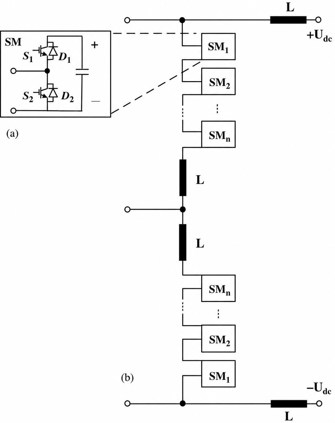 Schematic of a half-bridge module and a cascaded configuration.