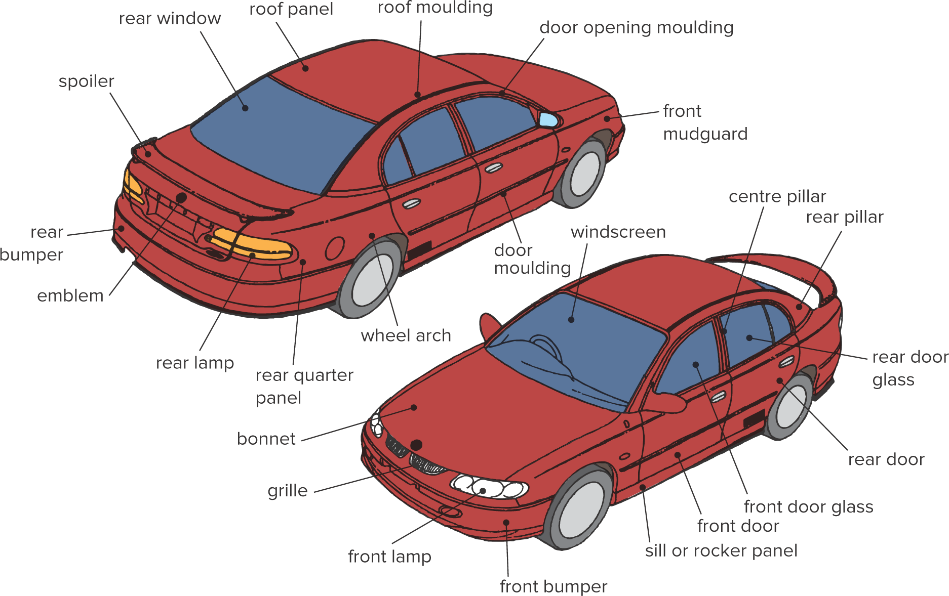 External Body Parts of a Passenger Vehicle