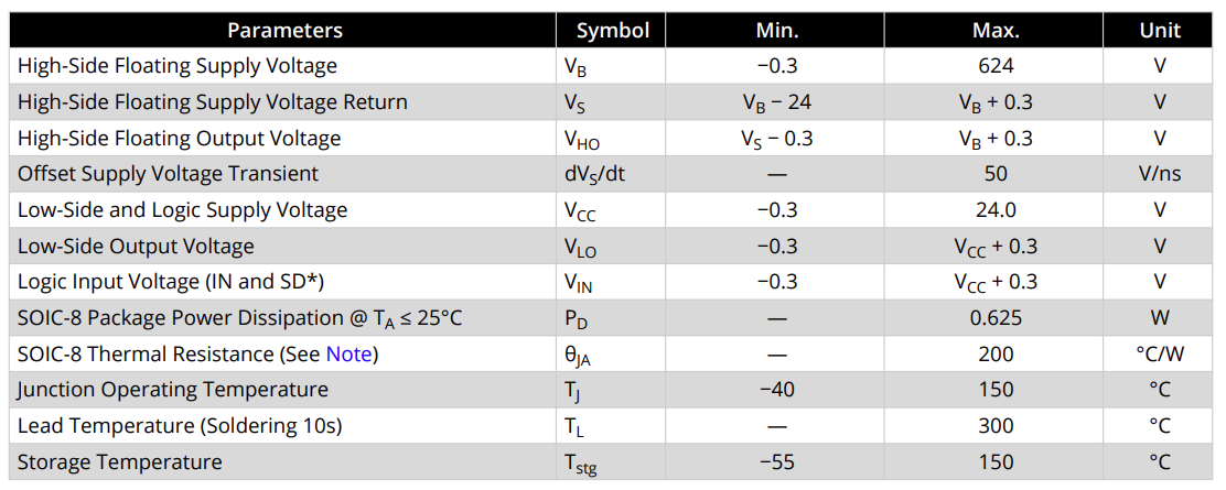 MCP14H2184 Electrical Characteristics – Absolute Maximum Ratings
