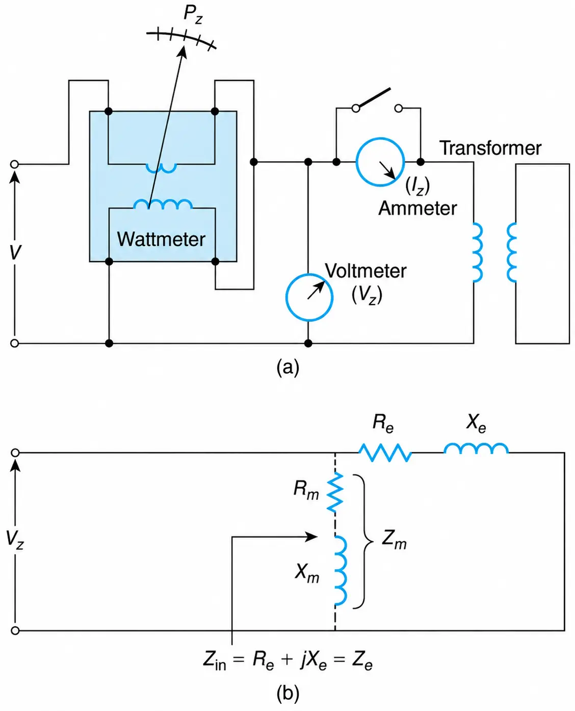 Short-circuit test. (a) Laboratory connection schematic. (b) Equivalent circuit. (Notice that the magnetizing impedance Zm is considered infinite.)