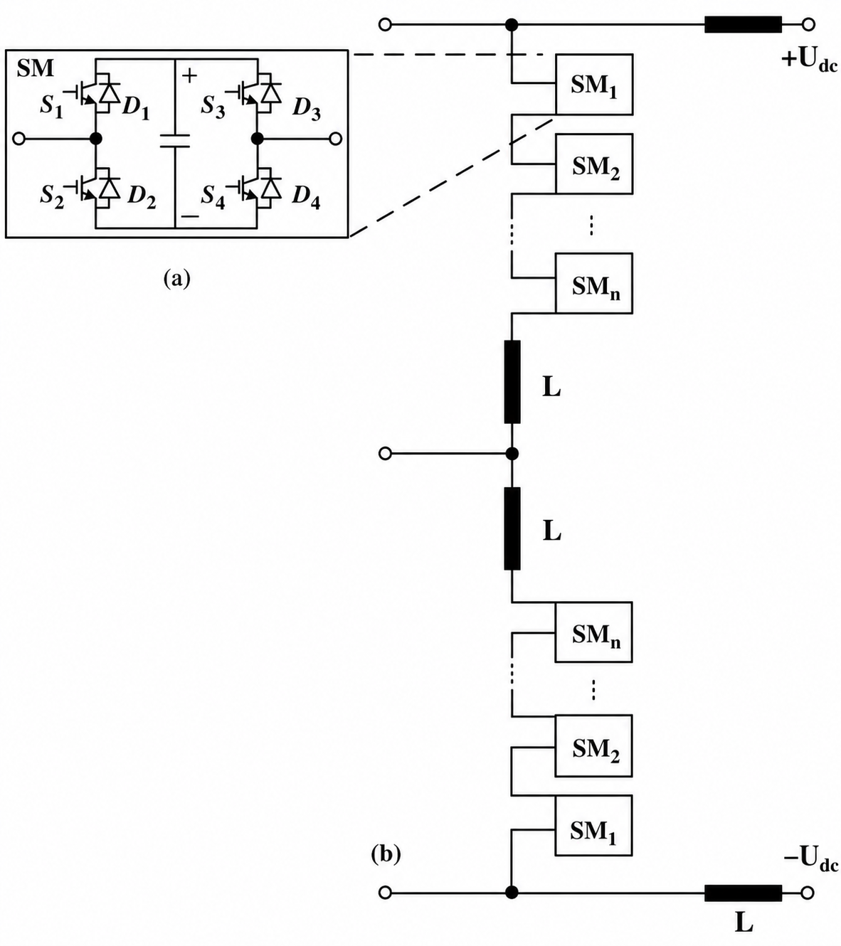 Schematic of full or H-bridge module and a cascaded configuration.