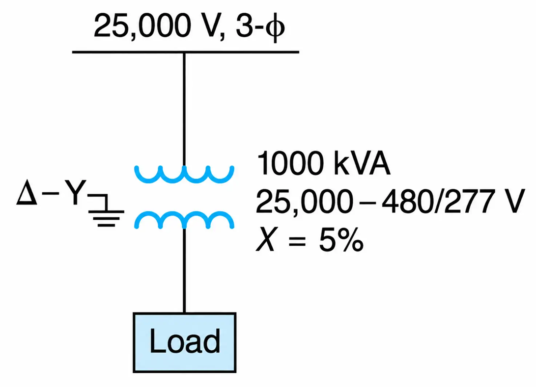 Three-Phase Transformer one-line diagram