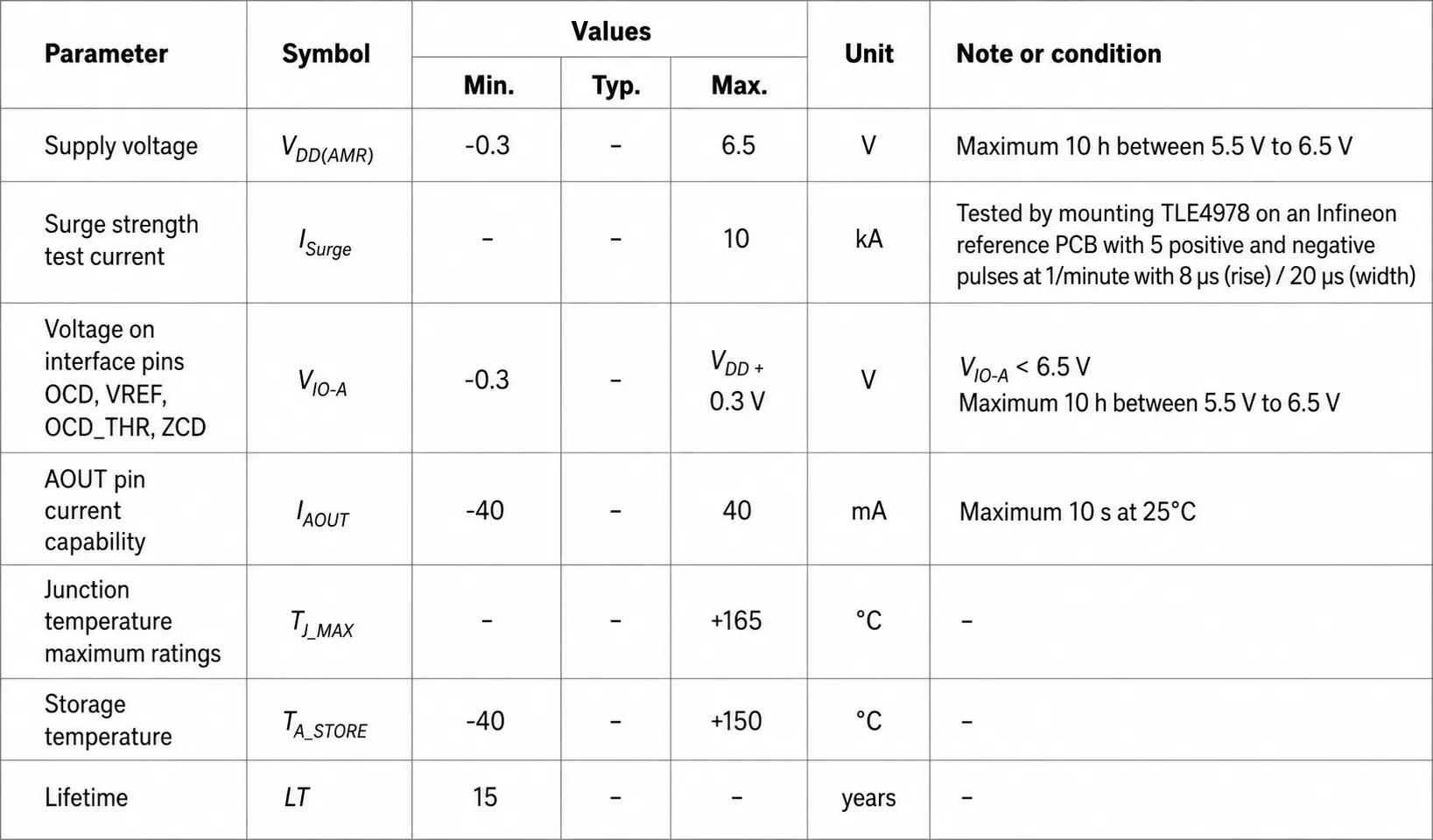 TLE4978’s Absolute Maximum Ratings