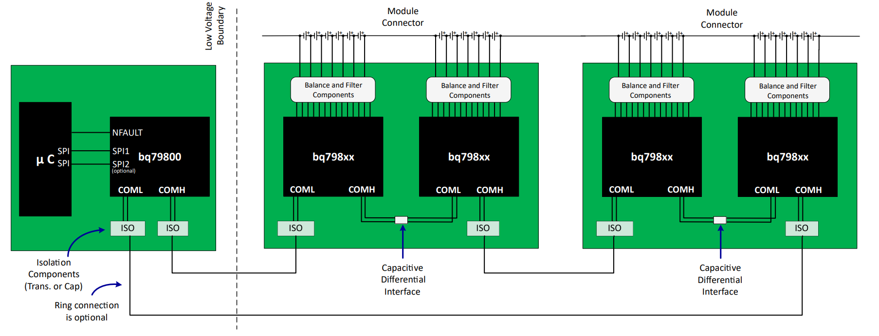 Battery Management System (BMS) Structure