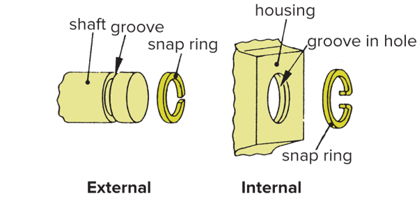 External and Internal Snap Rings