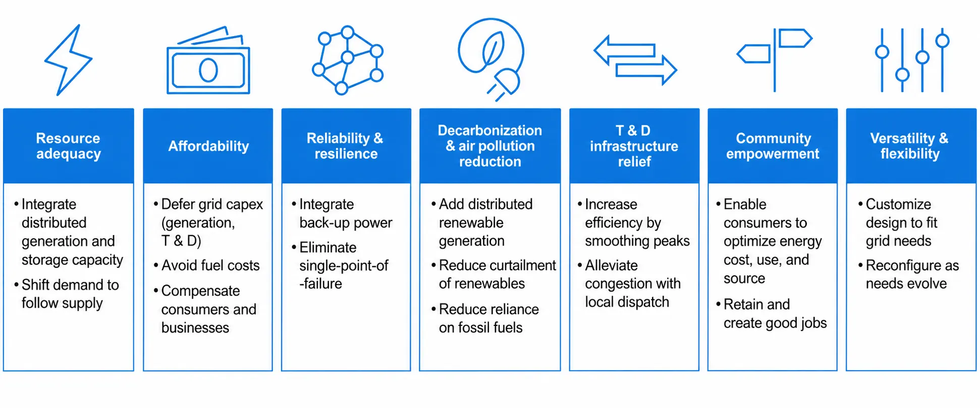 VPPs have the potential to perform a wide range of functions