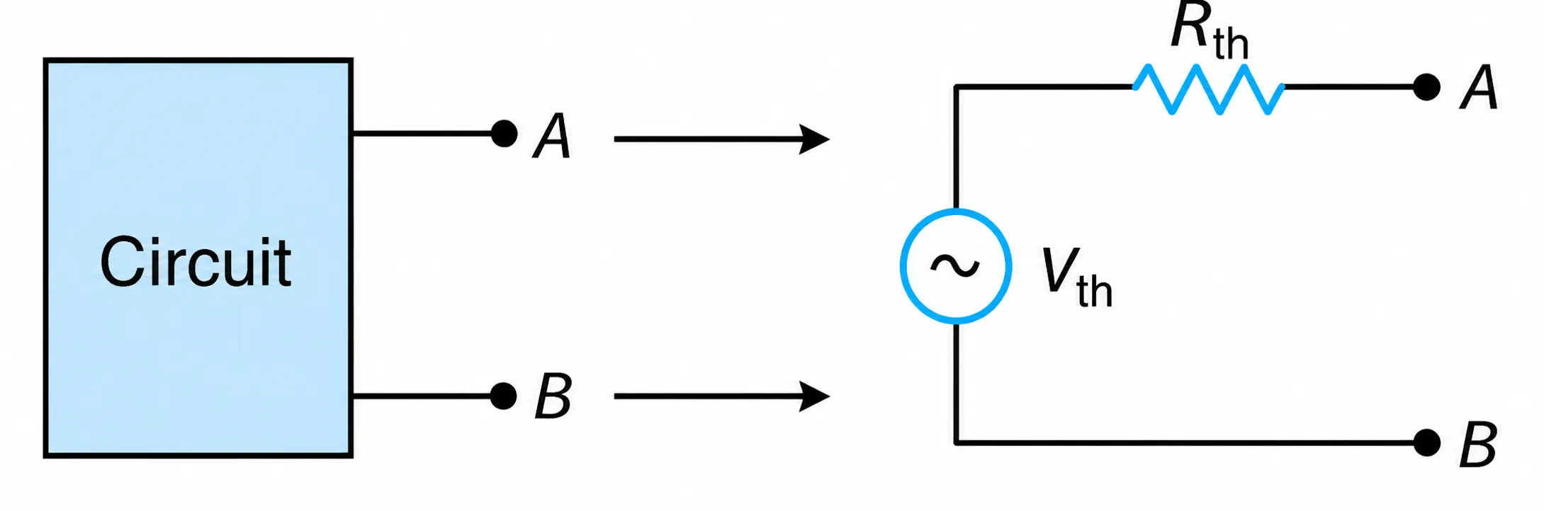 Th&eacute;venin&rsquo;s equivalent.